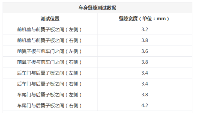 7款C級豪華轎車對比 誰擁有更高品質？
