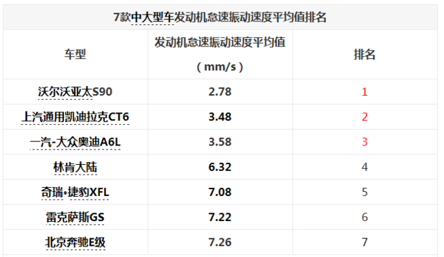 7款C級豪華轎車對比 誰擁有更高品質？