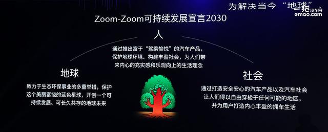 馬自達(dá)可持續(xù)發(fā)展戰(zhàn)略發(fā)布，2030年帶來更多驚喜