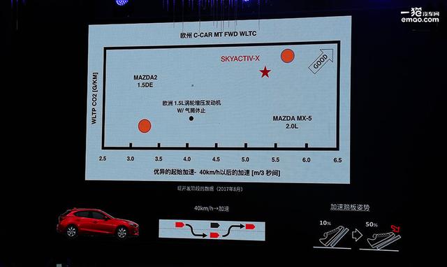 馬自達(dá)可持續(xù)發(fā)展戰(zhàn)略發(fā)布，2030年帶來更多驚喜