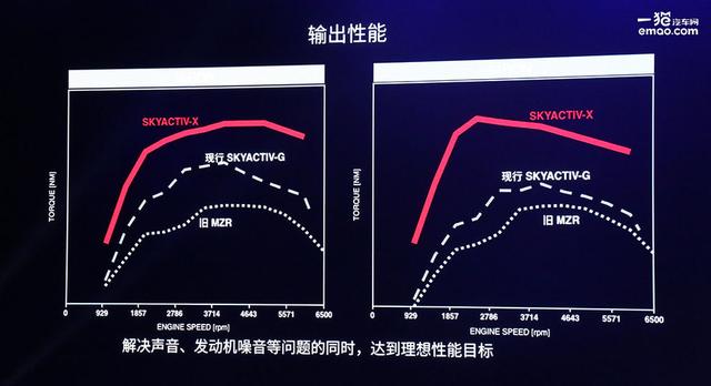 馬自達(dá)可持續(xù)發(fā)展戰(zhàn)略發(fā)布，2030年帶來更多驚喜