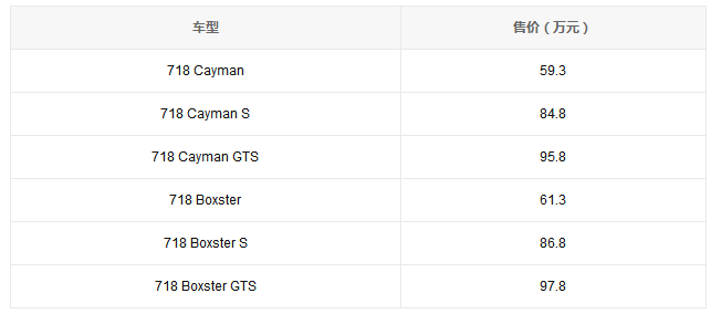 保時捷新款718上市 售59.3萬-97.8萬元