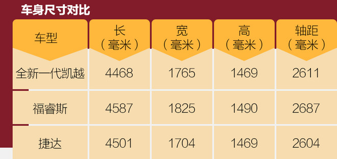 內(nèi)外升級以求再創(chuàng)輝煌 實拍全新一代別克凱越