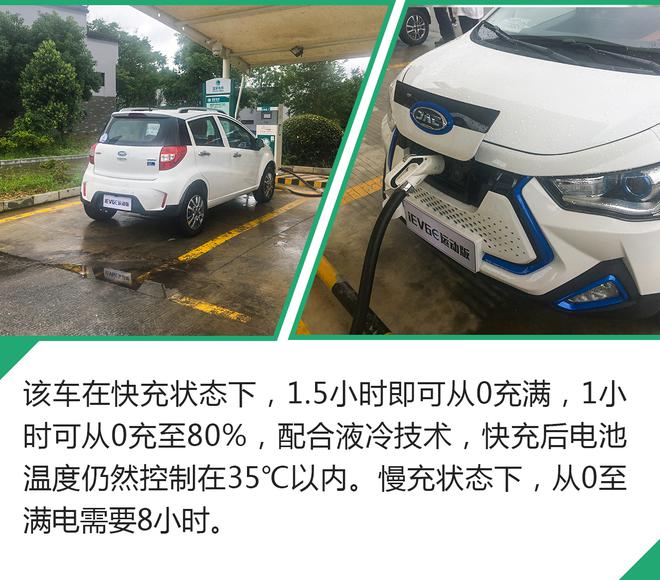 充電1小時續航310km！這輛小車有點意思！