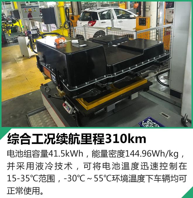 充電1小時續航310km！這輛小車有點意思！