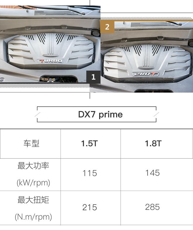 駕駛質感有亮點 動態體驗東南DX7 Prime