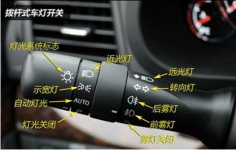 新手不想成為馬路殺手？避免這幾個開車陋習