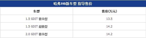 哈弗H6又出新車的型了,是不是快要防彈了!!