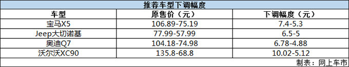 最高降幅達(dá)10萬元！關(guān)稅下調(diào)后這四款SUV值得購買