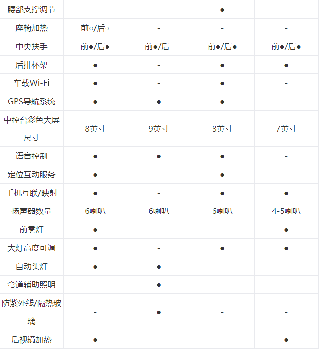價格實惠，空間夠用還省油！家用SUV，這幾款值得推薦！