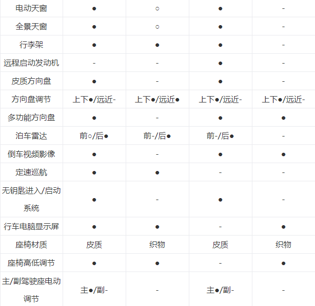價格實惠，空間夠用還省油！家用SUV，這幾款值得推薦！