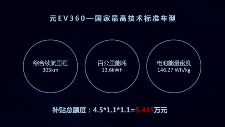 終于等到你！比亞迪元EV360上市，起售價7.99萬元