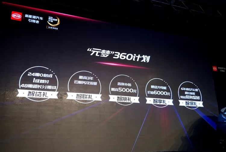 終于等到你！比亞迪元EV360上市，起售價7.99萬元