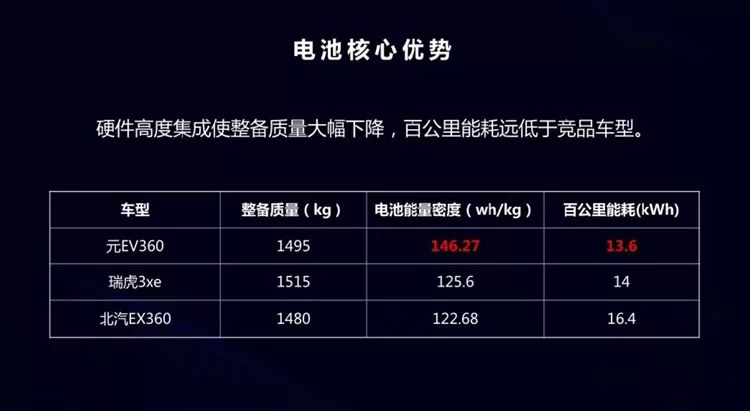 終于等到你！比亞迪元EV360上市，起售價7.99萬元