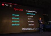 終于等到你！比亞迪元EV360上市，起售價(jià)7.99萬元
