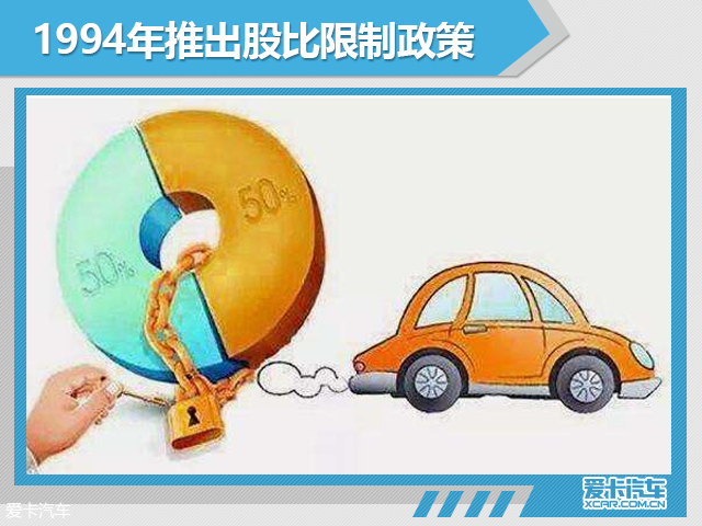 改革開放40周年 中國汽車行業政策變遷