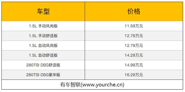 上汽大眾“銷量王” 全新一代朗逸上市 售價11.59-16.29萬元
