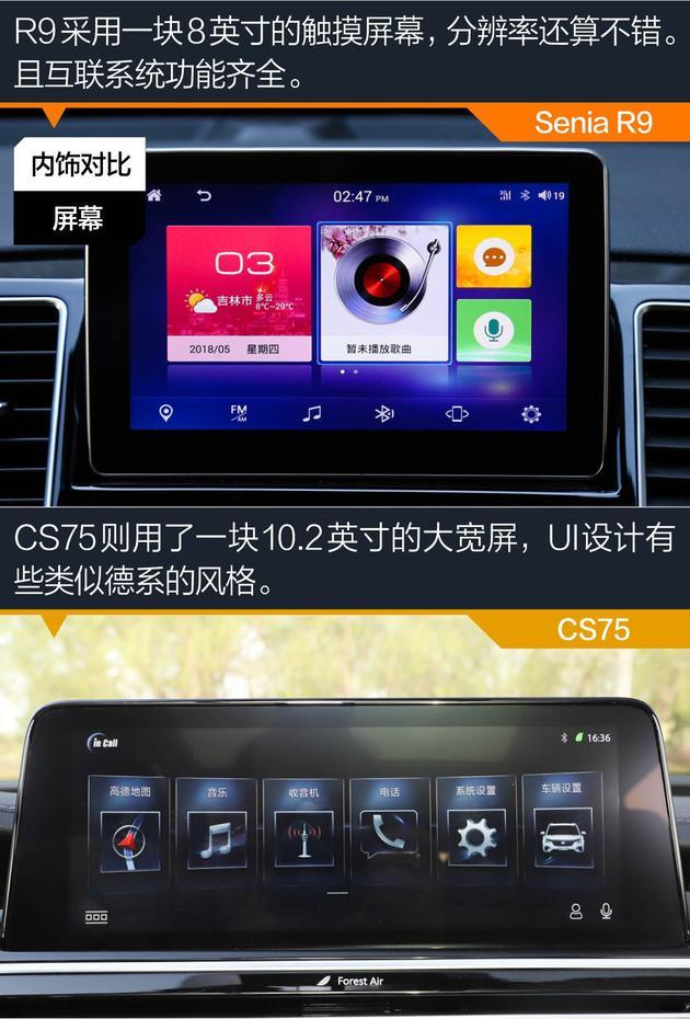 奔騰Senia R9對比長安CS75 做好細節才能脫穎而出