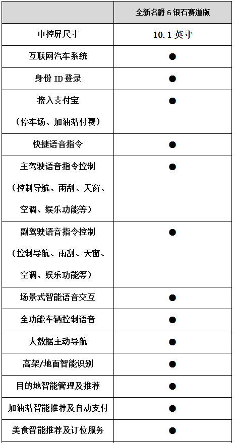 “名爵紅”去英國(guó)挑戰(zhàn)F1賽道 全新名爵6銀石賽道版全球首試