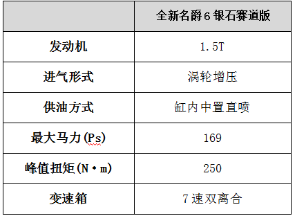 “名爵紅”去英國(guó)挑戰(zhàn)F1賽道 全新名爵6銀石賽道版全球首試