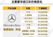 汽車進口關稅7月1日起下調(diào) 降價熱門車型該買哪款？