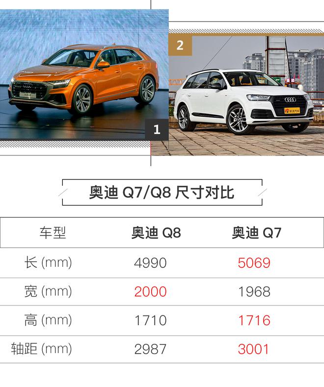 奧迪Q8實拍解析 運動范SUV新玩法