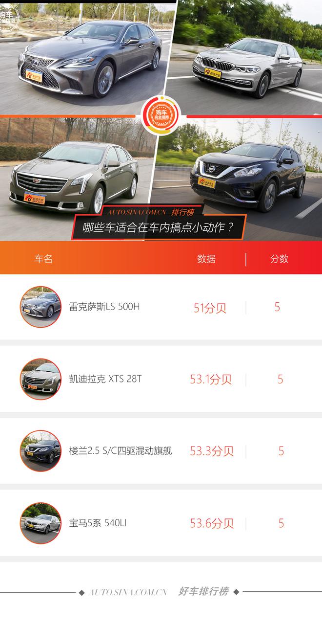 好車排行榜 哪些車適合在車內搞點小動作？