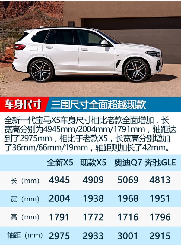 尺寸提升/配激光大燈 全新一代寶馬X5官圖解析