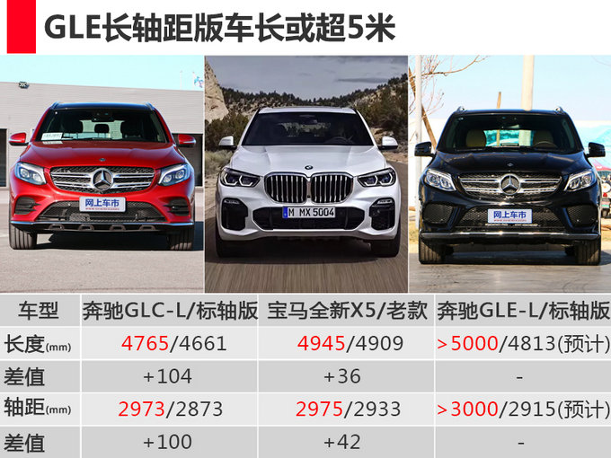 新車，奔馳新GLE配置,奔馳新GLE價格，奔馳新GLE上市時間