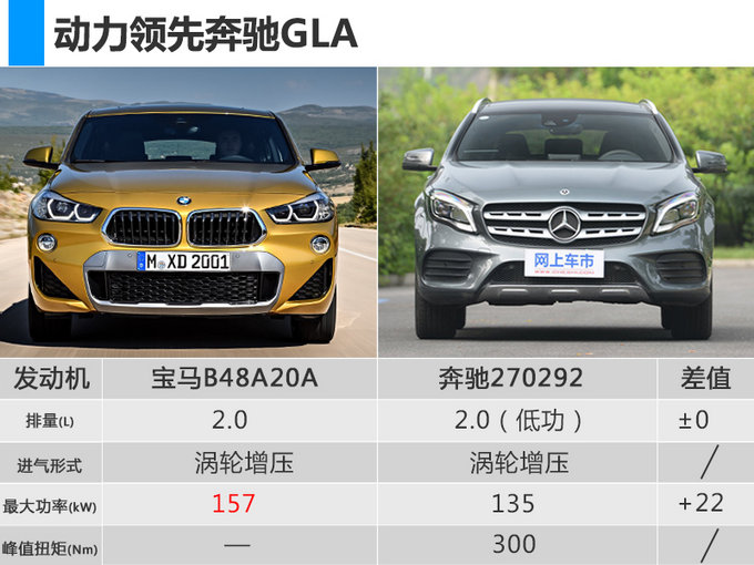 新車，寶馬X2,寶馬X2配置，