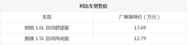 品牌與實力并存 明銳與朗逸之間的較量
