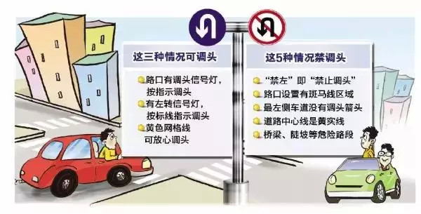 綠燈掉頭一樣扣分，這些路況一定要小心