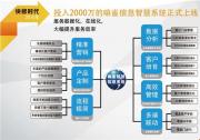 小拇指汽修連鎖督導保障體系 讓門店贏在未來