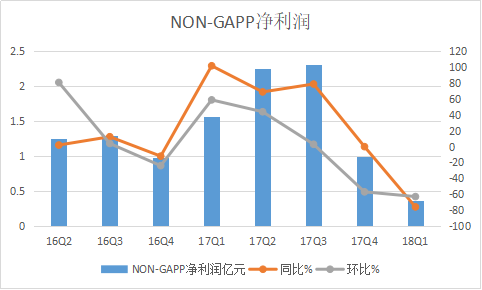 易車一季度收入約22億元增長52%，汽車交易服務收入翻番975.png