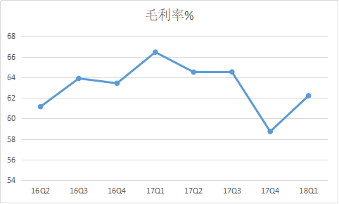 易車一季度收入約22億元增長52%，汽車交易服務收入翻番826.png
