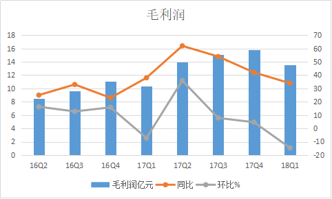 易車一季度收入約22億元增長52%，汽車交易服務收入翻番787.png