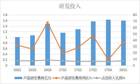 易車一季度收入約22億元增長52%，汽車交易服務收入翻番429.png