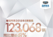 高考憑實力，月考拼品質　吉利曬5月成績單：銷量說明一切