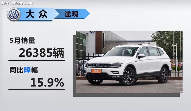 銷量，銷量,SUV