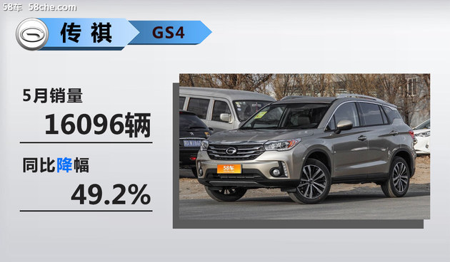 銷量，銷量,SUV