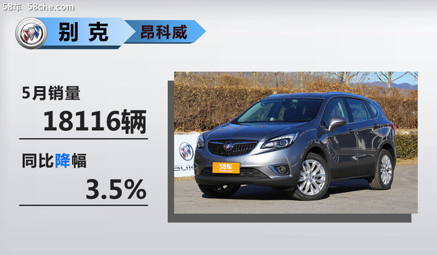 銷量，銷量,SUV