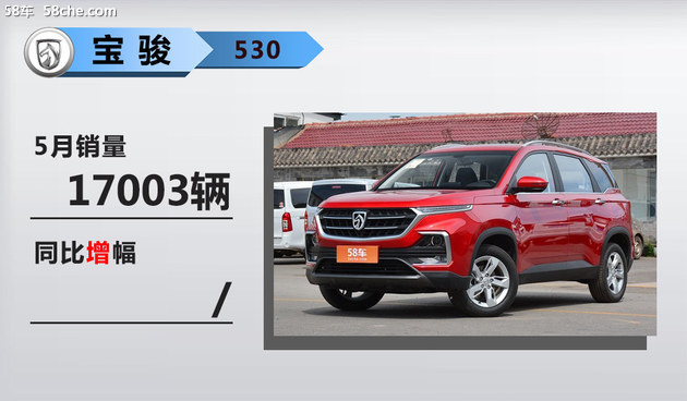 銷量，銷量,SUV