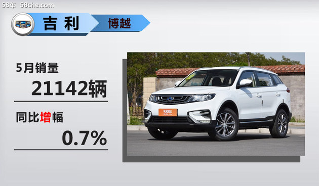 銷量，銷量,SUV