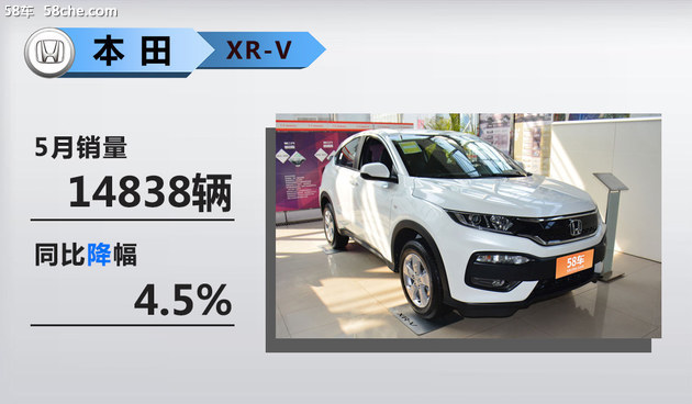 銷量，銷量,SUV