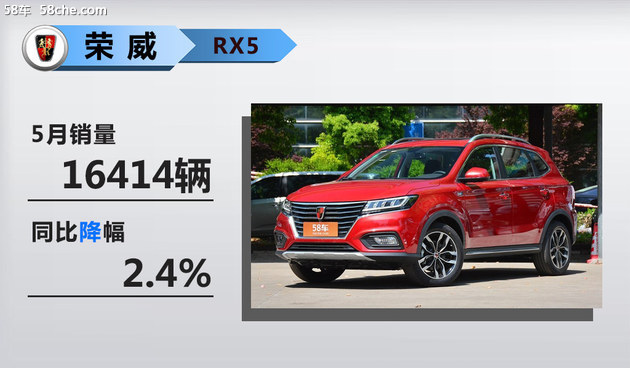銷量，銷量,SUV