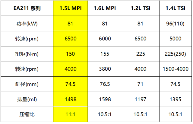 燃油經(jīng)濟(jì)性進(jìn)一步提升 柯米克1.5L發(fā)動機(jī)拆解解讀