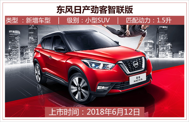 價格低至4.68萬元起 上周6款新車有沒有你的菜？
