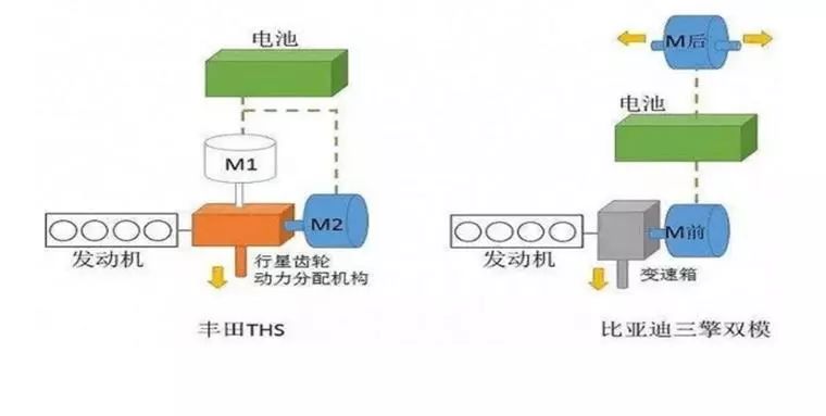 混合動力怎么選，茶哥帶你輕松挑！