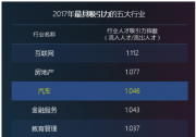 領英大數據透視新能源與智能汽車人才趨勢