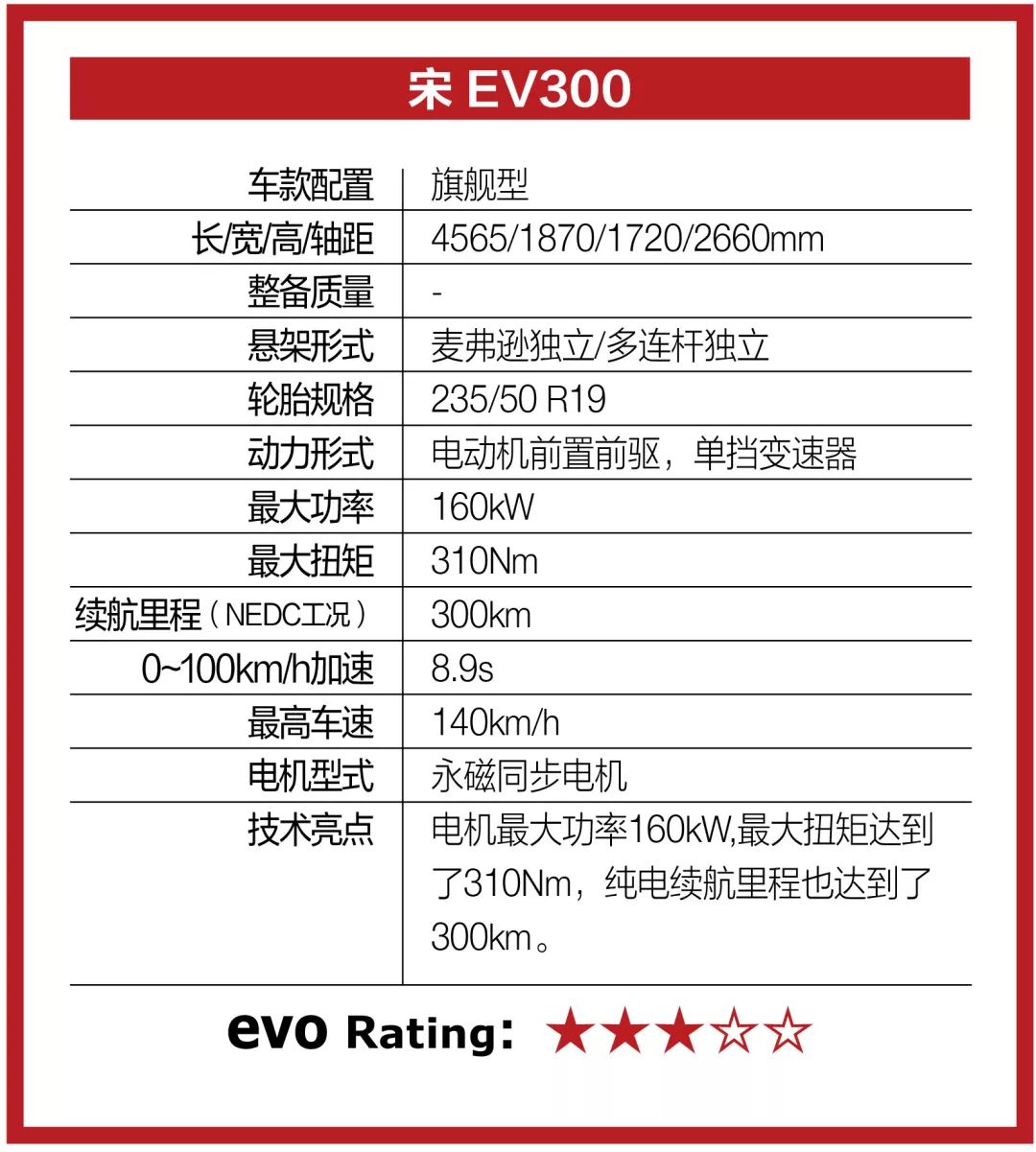 百公里加速8.9s的純電SUV 